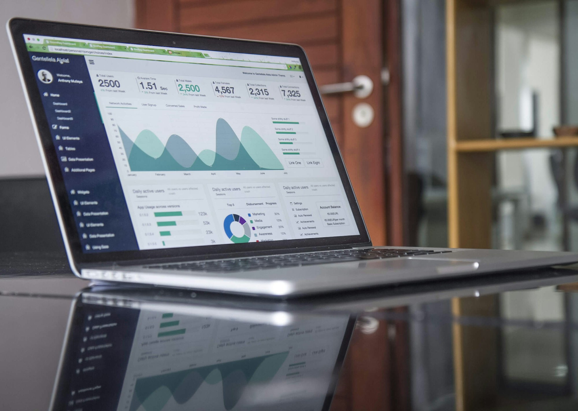 Advertising performance reports displayed on a laptop